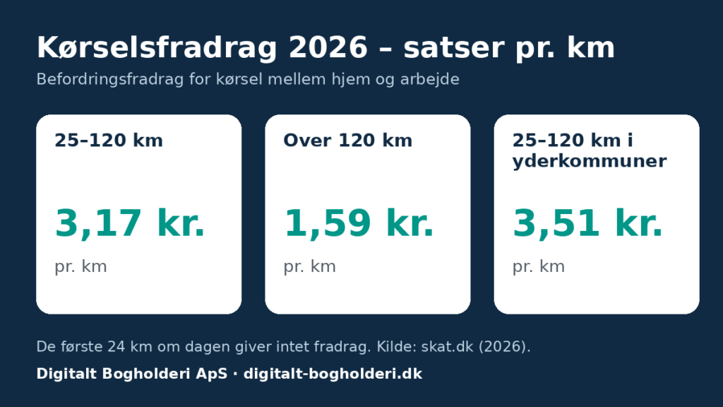 Kørselsfradrag 2026 satser pr. km