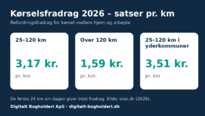 Kørselsfradrag 2026 satser pr. km