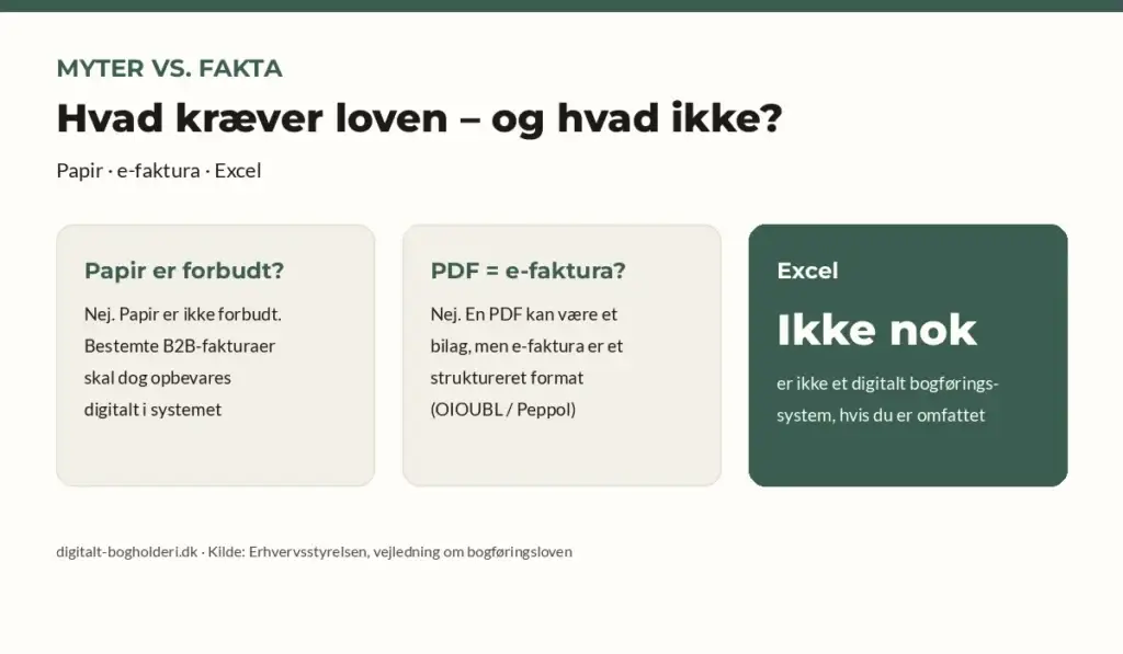 Myter og fakta om bogføringsloven: papir, PDF og e-faktura samt Excel